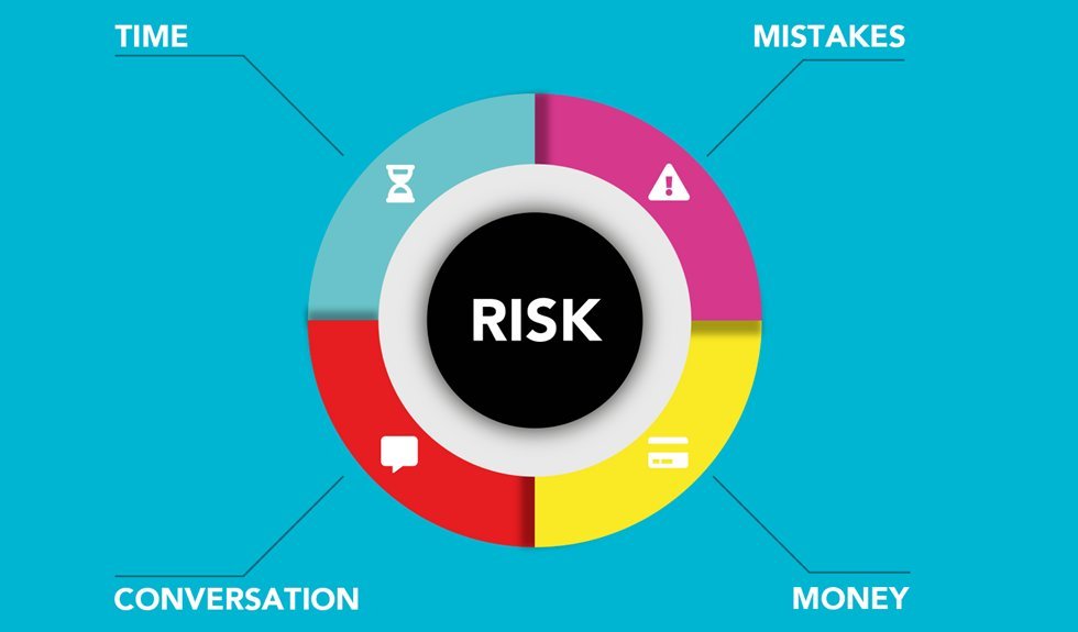 unexpected issues require assessment approach